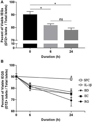 péptido similar al glucagón-1 diabetes mellitus péptido similar al glucagón-1 diabetes mellitus